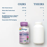 Thumbnail for SOLARAY Milk Thistle Seed Extract 350 mg Guaranteed to Contain 80% Silymarin, Traditional Liver Support, Vegan & Lab Verified for Quality, 60 Day Money-Back Guarantee, 60 Servings, 60 VegCaps