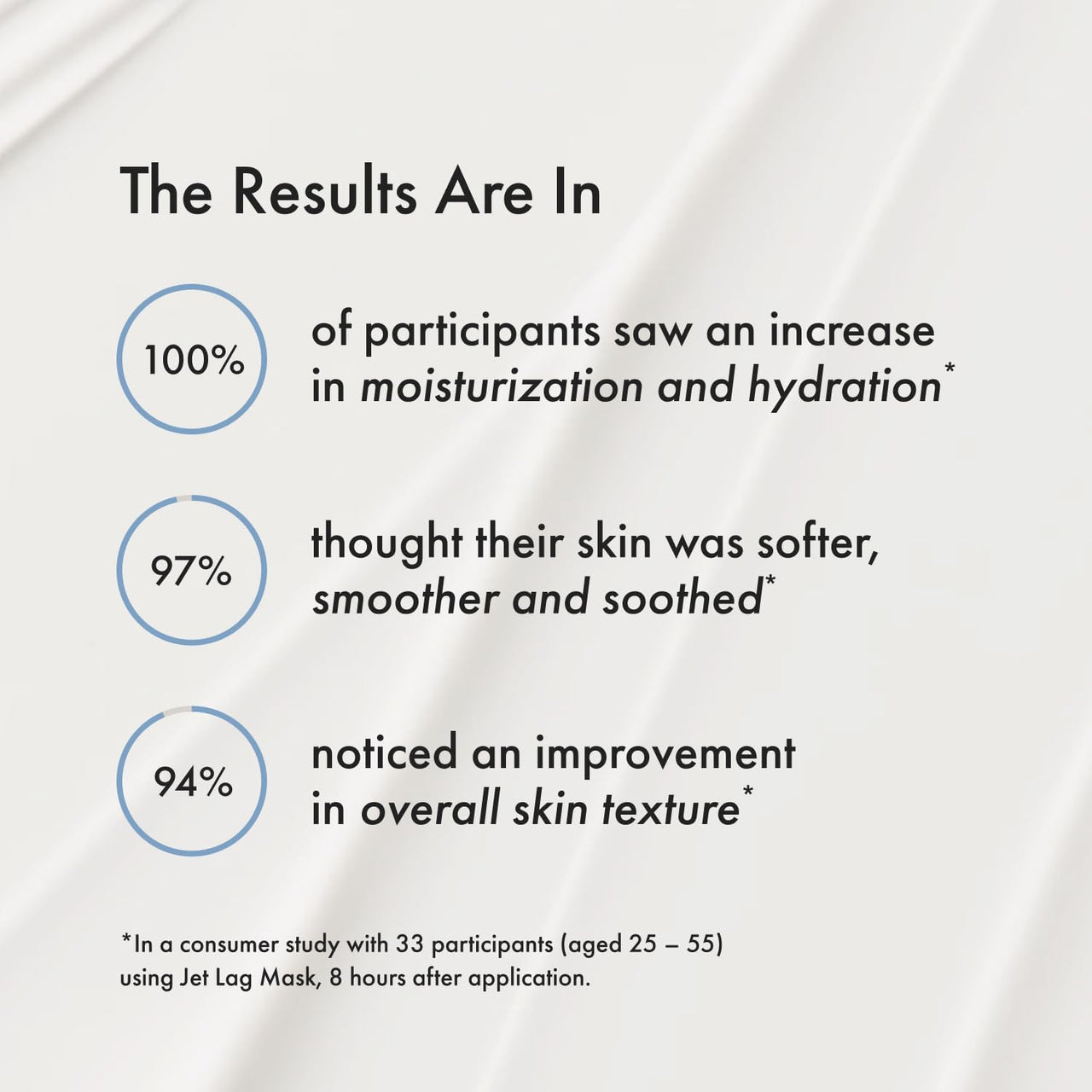 Summer Fridays Jet Lag Mask Mini - Hydrating Face Moisturizer + Mask - Enriched with Hyaluronic Acid, Niacinamide, Glycerin + Antioxidants Helps Nourish Skin for a Renewed + Radiant Complexion (1 Oz)