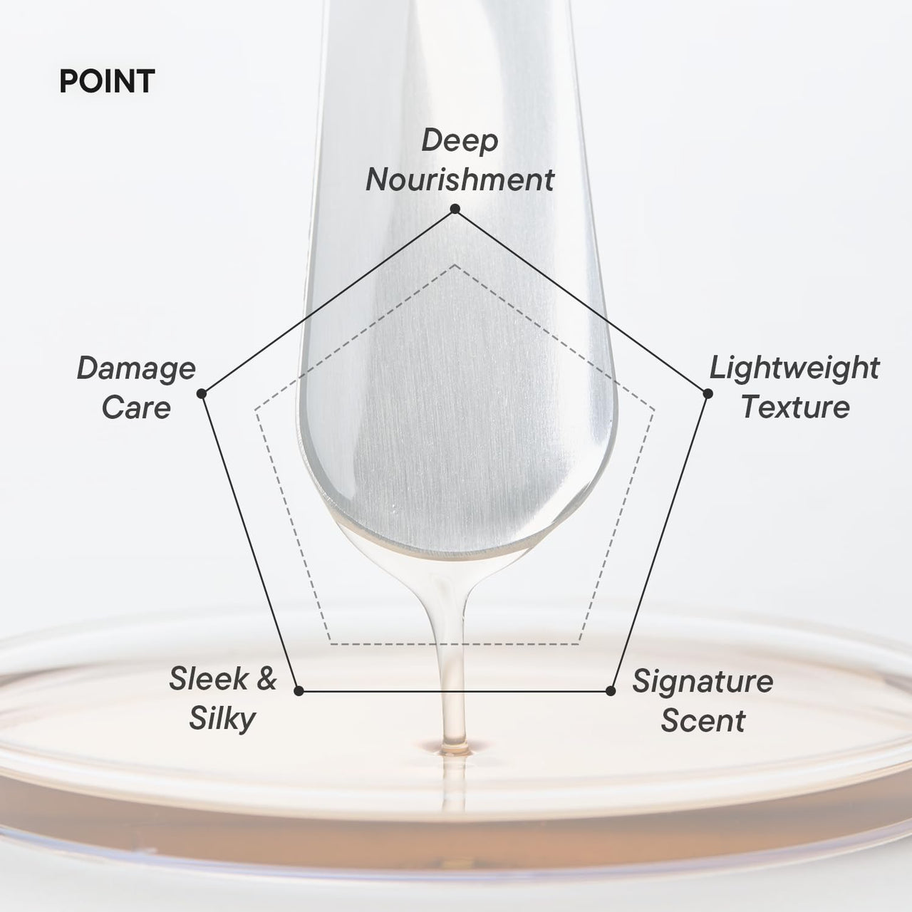 IUNIK Argan 3.9% Hair Oil Serum Nourishing for Dry and Damaged Hair - Anti Frizz Lightweight Hair Treatment Deep Conditioner Mask, Paraben and Sulfate Free, Aceite de Argan Cabello 3.38 Fl Oz Korean