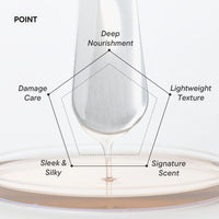 Thumbnail for IUNIK Argan 3.9% Hair Oil Serum Nourishing for Dry and Damaged Hair - Anti Frizz Lightweight Hair Treatment Deep Conditioner Mask, Paraben and Sulfate Free, Aceite de Argan Cabello 3.38 Fl Oz Korean