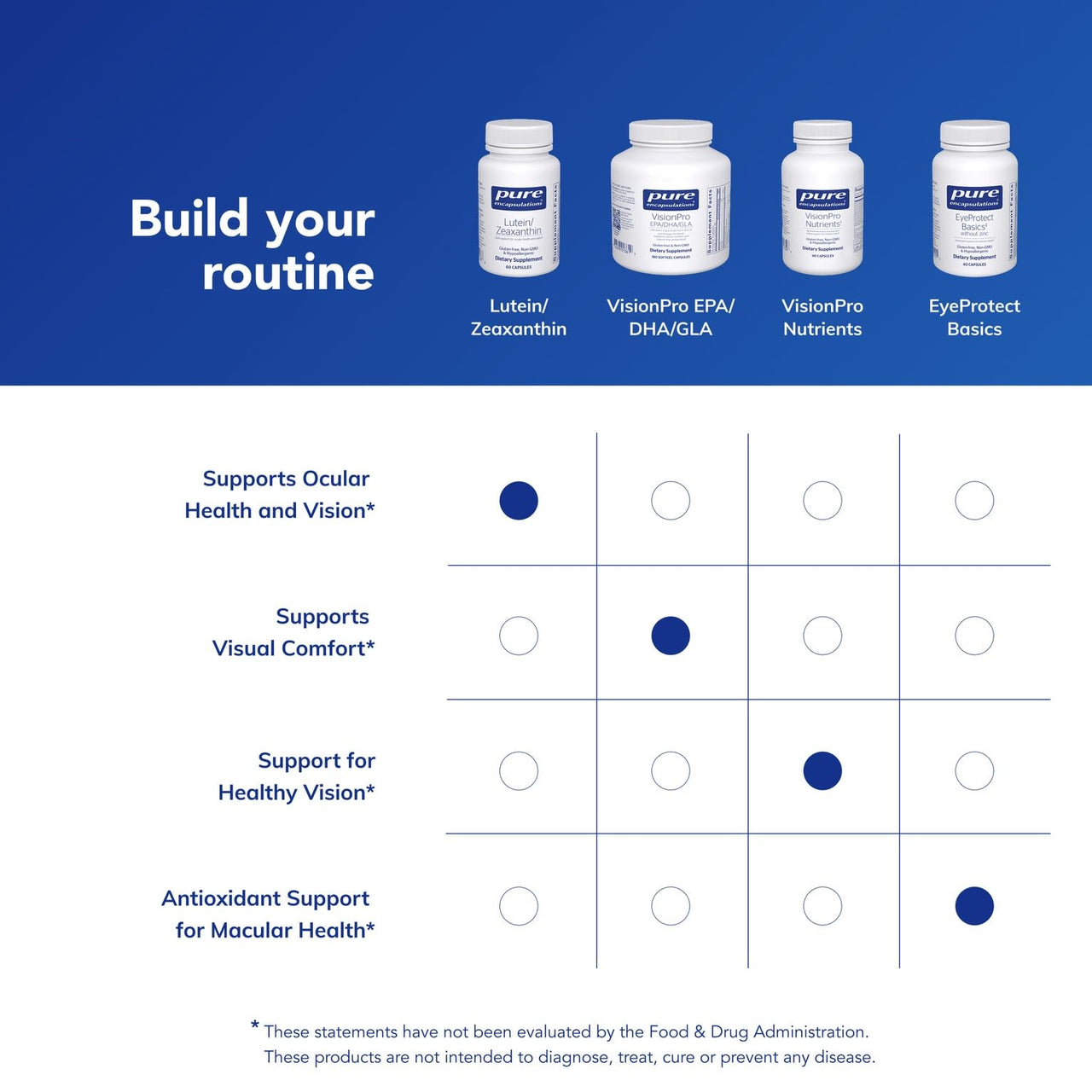 Pure Encapsulations Lutein & Zeaxanthin - Supports Overall Vision* - Maintains Macular Pigment & Eye Health* - Antioxidant Support* - Vegan-Friendly & Non-GMO - 60 Capsules