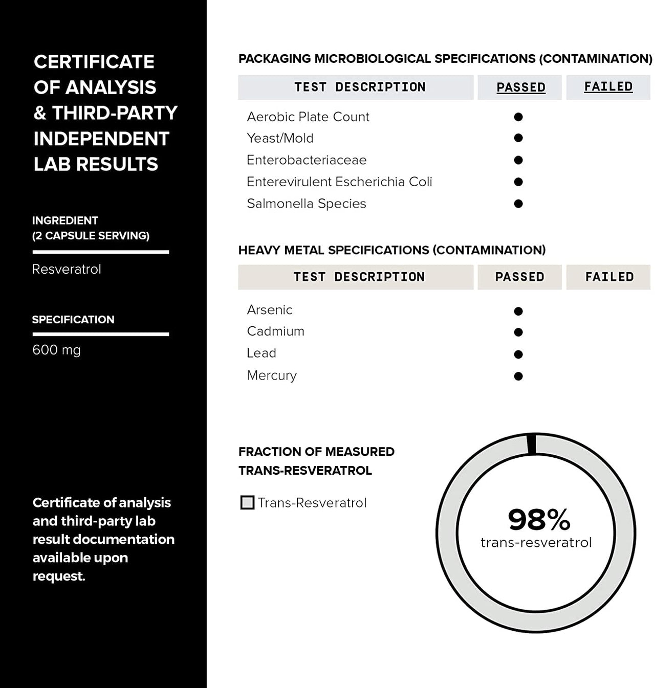 Toniiq Ultra High Purity Resveratrol Capsules - 98% Trans-Resveratrol - Highly Purified and Bioavailable - 60 Caps Reservatrol Supplement