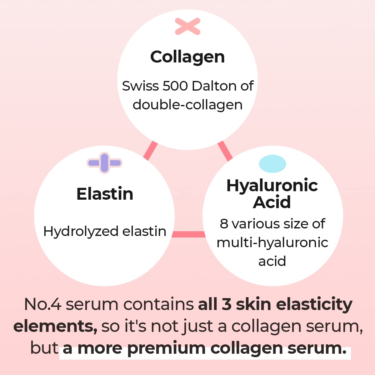 numbuzin No.4 Serum | Collagen 73% Pudding Serum | for Wrinkles, Aging, Loose Skin, Ultra-Low Molecular Collagen, Elastin, Hyaluronic Acid, Niacinamide | 1.69 fl. oz.