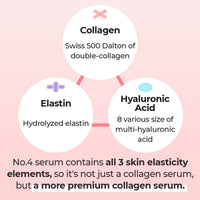 Thumbnail for numbuzin No.4 Serum | Collagen 73% Pudding Serum | for Wrinkles, Aging, Loose Skin, Ultra-Low Molecular Collagen, Elastin, Hyaluronic Acid, Niacinamide | 1.69 fl. oz.