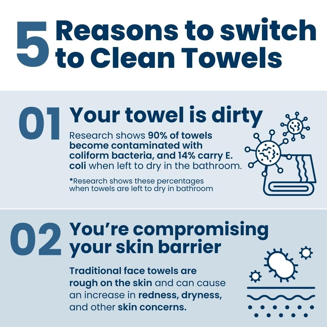 Clean Skin Club Clean Towels™, 100% USDA Biobased Dermatologist Approved Face Towel, Disposable Clinically Tested Face Towelette, Facial Washcloth, Makeup Remover Dry Wipes, Ultra Soft, 25 ct, 4 pack