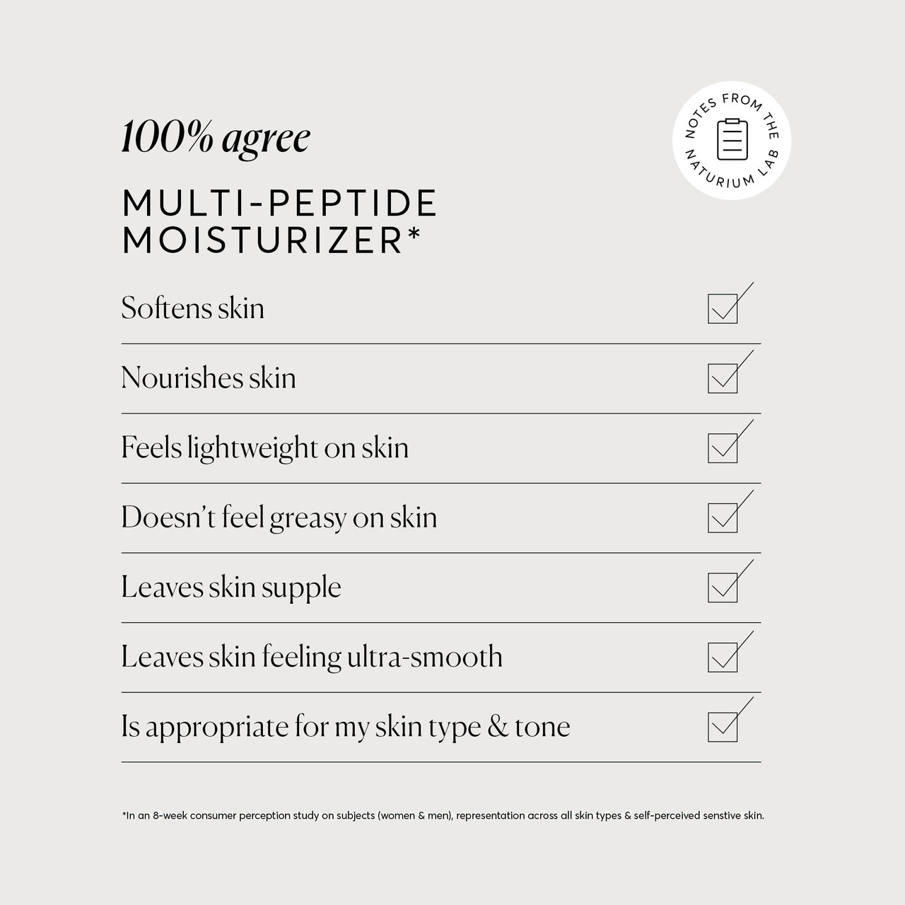Naturium Multi-Peptide Moisturizer, Hydrating & Smoothing Skin Care, Moisturizes with Ethylated Vitamin C & Panthenol, 1.7 oz