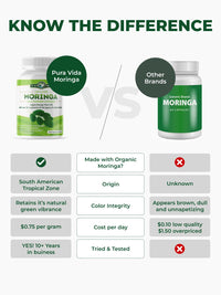 Thumbnail for PURA VIDA MORINGA Organic Moringa Capsules, Pure Moringa Leaf Powder Single Origin for Energy, Metabolism & Immune Support, 120ct, 500mg Caps