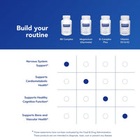 Thumbnail for Pure Encapsulations B6 Complex - Supports Nervous System & Brain Health* - Includes B Vitamins - Contains Enriched Vitamin B6 - Non-GMO & Gluten Free - 120 Capsules