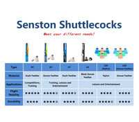 Thumbnail for Senston Badminton Shuttlecocks 6 Pack Sports Birdies Shuttlecock 6PCS for Outdoor Indoor Sports Activities
