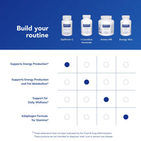 Thumbnail for Pure Encapsulations OptiFerin-C - for Red Blood Cells & Energy - Iron Absorption Support - Energy Supplement* - Vitamin C Enriched - Gluten Free & Non-GMO - 60 Capsules