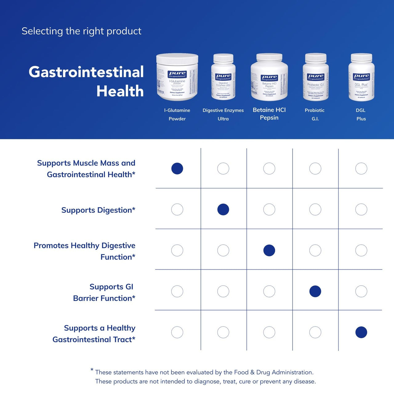 Pure Encapsulations L-Glutamine Powder - Supplement for Immune and Digestive Support, Gut Health and Lining, Metabolism, and Muscle Support* - with Pure Free-Form L-Glutamine - 8 Ounces