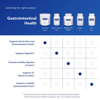 Thumbnail for Pure Encapsulations L-Glutamine Powder - Supplement for Immune and Digestive Support, Gut Health and Lining, Metabolism, and Muscle Support* - with Pure Free-Form L-Glutamine - 8 Ounces