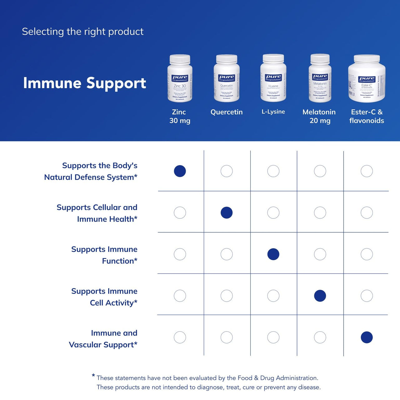 Pure Encapsulations Zinc 30 mg - Supplement for Immune System Support, Growth and Development, and Wound Healing* - with Zinc Picolinate 30 mg - 180 Capsules