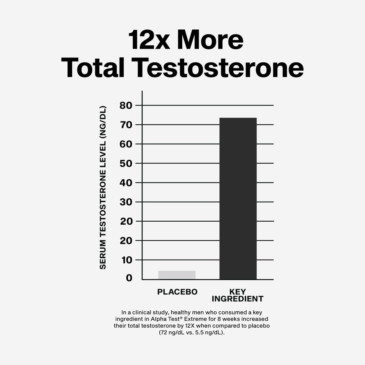 MuscleTech Testosterone Booster for Men, AlphaTest (150 Capsules) - Workout Testosterone Supplement for Men - Sports Nutrition Testosterone Booster for Endurance, Strength & Muscle Builder
