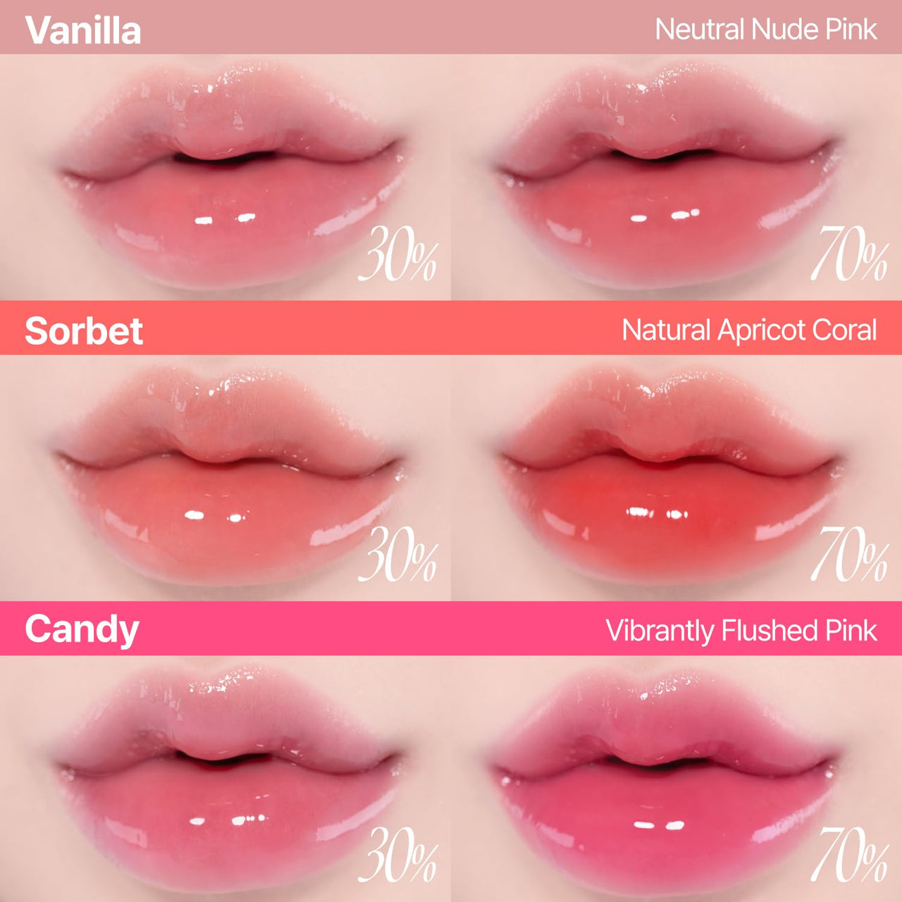 fwee 3D Voluming Gloss 30% (Sheer) | Candy 30% l High Shine, Non-Sticky Lip Gloss for Makeup | Long-Lasting, Moisturizing Gel Formula | 30%, 70% Pigment Options | 5.3g