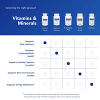 Thumbnail for Pure Encapsulations Potassium (Citrate) - Essential Electrolyte Supplement to Support Nerve & Muscle Function, Adrenals, Hormones, Heart Health & Energy* - Potassium Citrate Capsule - 180 Capsules