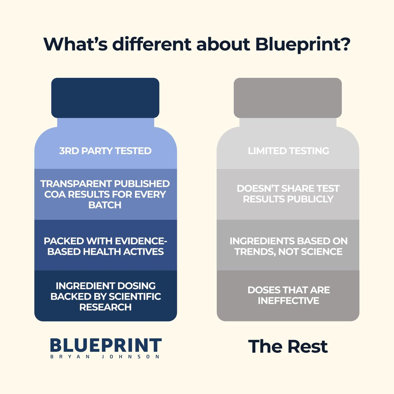 Blueprint Bryan Johnson NAC Supplement - Promotes Stress Relief, Immune System Function, Respiratory Health - Includes N-Acetyl-L-Cysteine, Ginger, Curcuminoids - Detoxifying - Vegan (30 Servings)