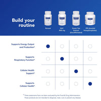 Thumbnail for Pure Encapsulations Renual | Urolithin A Supplement | Support for Muscle Function, Cellular Energy Production, Mitochondrial Health, and Healthy Aging* | 60 Caplique Capsules