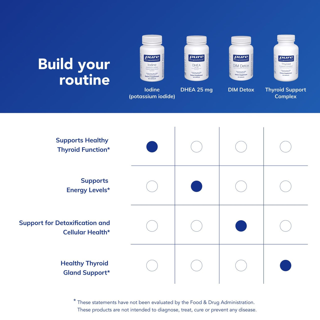 Pure Encapsulations Iodine - Supplement to Support The Thyroid & Help Maintain Healthy Cellular Metabolism - with Premium Potassium Iodide - 120 Capsules