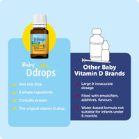 Thumbnail for Ddrops Baby 400 IU, Vitamin D, 90 Drops 2.5mL (0.08 Fl. Oz (Pack of 1))