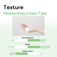 Thumbnail for IUNIK Centella Calming Moisture Daily Sunscreen SPF 50+ PA++++ Matte & No White Cast Centella Asiatica Dry Oily Sensitive Vegan Korean Skincare