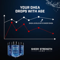 Thumbnail for DHEA Supplement for Men DHEA 100mg - Pure DHEA Supplement for Men for Strength and Hormone Balance - DHEA for Women and Men - High Purity Enhanced Absorption 60 SV USA
