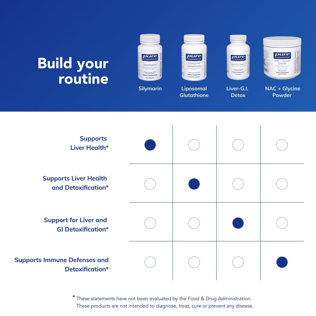 Pure Encapsulations Silymarin - 250 mg Milk Thistle Per Capsule - Liver Health Support* - Antioxidants Supplement - Non-GMO & Vegan - 120 Capsules
