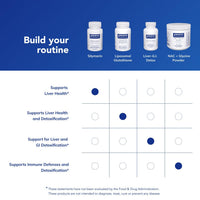 Thumbnail for Pure Encapsulations Silymarin - 250 mg Milk Thistle Per Capsule - Liver Health Support* - Antioxidants Supplement - Non-GMO & Vegan - 120 Capsules