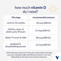 Thumbnail for The Vitamin Shoppe Vitamin Liquid D3 5000IU, Supports Bone & Immune Health, Aids in Healthy Cell Growth & Calcium Absorption, Citrus Flavor, 1 Fluid Ounce