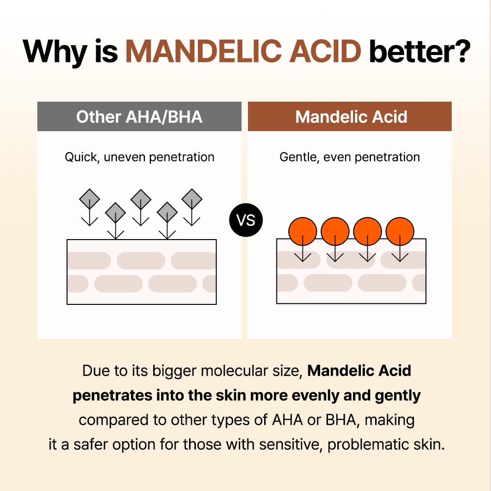 BY WISHTREND 5% Mandelic Acid Gentle Exfoliating Toner | AHA BHA with CICA, Licoric Root, Hyaluronic Acid, Beta-Glucan for Sensitive Skin with Dark Spots & clogged pores (5 Fl Oz (Pack of 1))