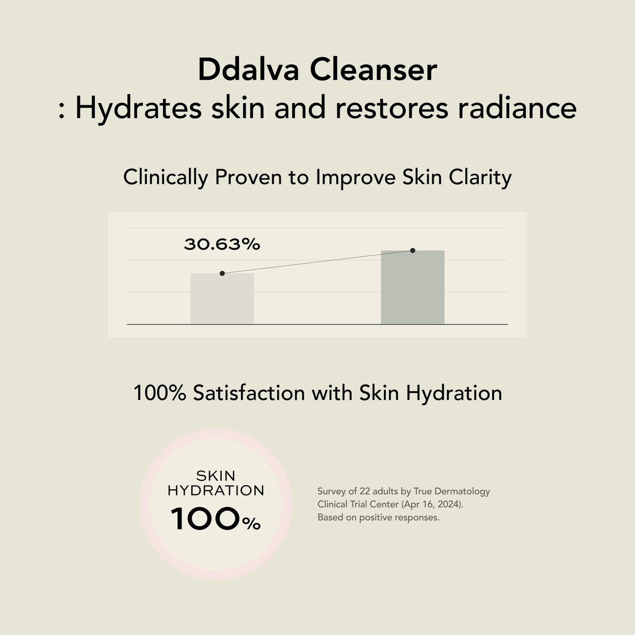 Whipped Korean Skincare Face Wash, Hydrating Vegan Facial Cleanser for Dry Skin with Niacinamide, Hyaluronic Acid, Ceramide, Strawberry & Vanilla, Cleanser for Sensitive Skin
