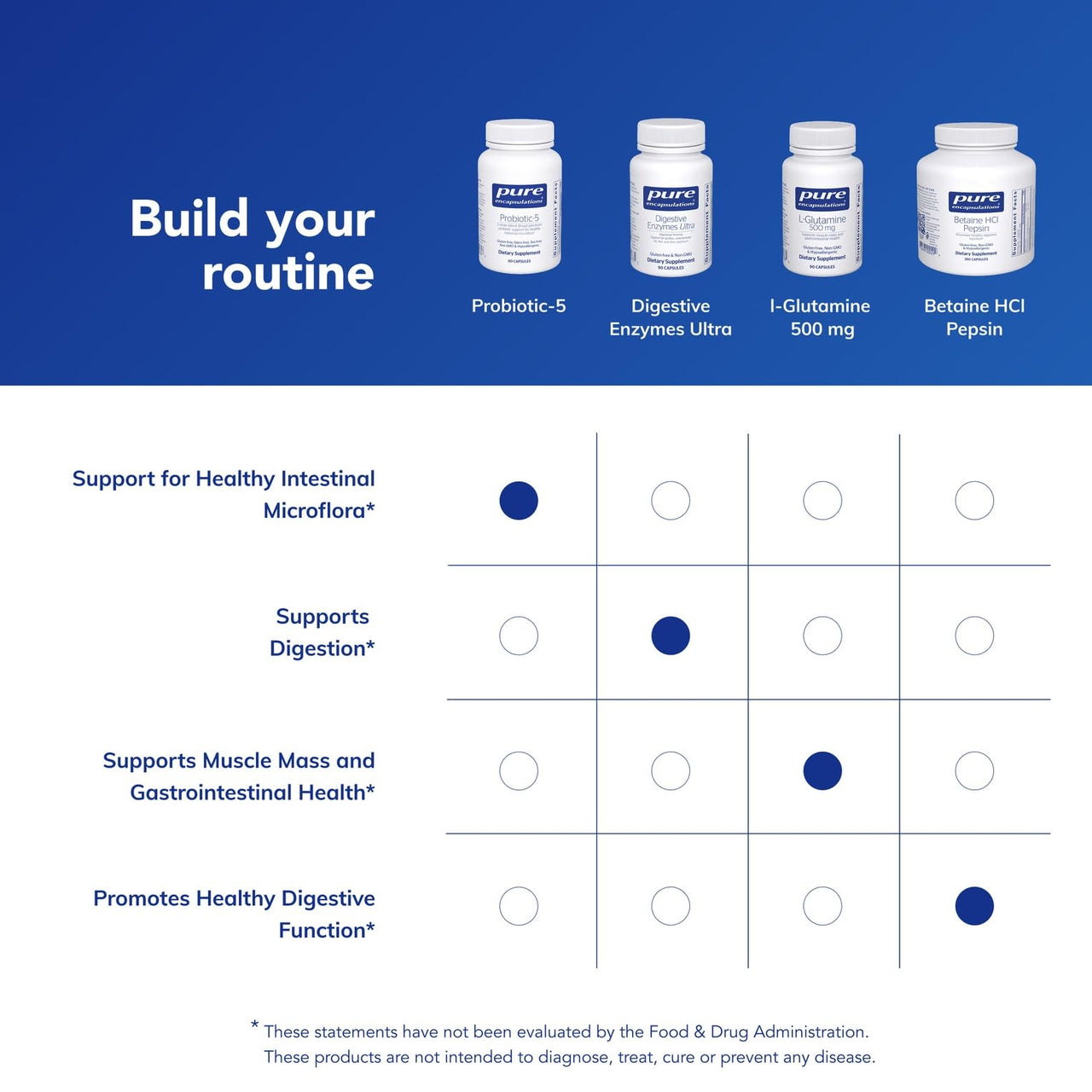 Pure Encapsulations Probiotic-5 | Dairy and Soy Free Probiotic Blend to Support Immune and Gastrointestinal Health* | 60 Capsules