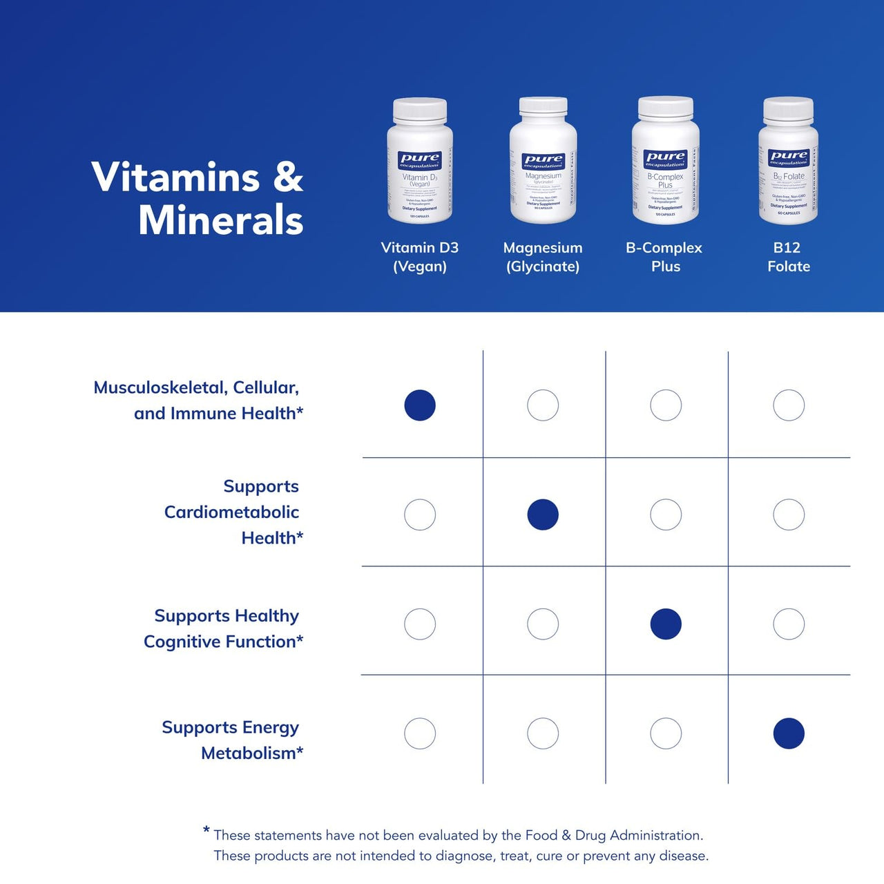 Pure Encapsulations Vitamin D3 Vegan | Support for Musculoskeletal, Cardiovascular, Neurocognitive, Cellular, and Immune Health* | 120 Capsules