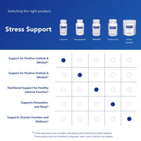 Thumbnail for Pure Encapsulations L-Theanine - Amino Acid Supplement to Support Relaxation, Stress & Nervous System* - 60 Capsules