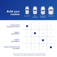 Thumbnail for Pure Encapsulations Nutrient 950 | Multivitamin Mineral Supplement to Support Physiological Functions and a Healthy Lifestyle* | 90 Capsules
