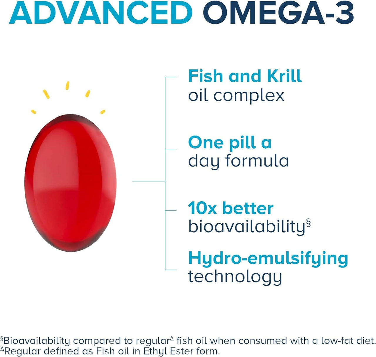 Qunol Advanced Omega 3 Krill and Fish Oil Complex, 10x Better Bioavailability, One Pill Dose, 250mg EPA & DHA, Supports Brain, Eye, Heart and Joint Health, 60 Count (Pack of 1)