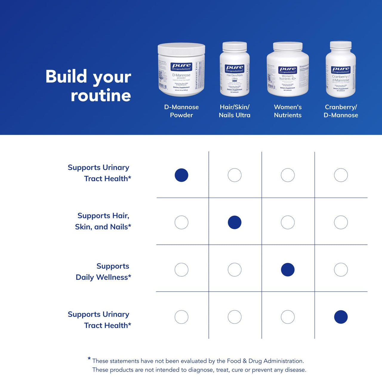 Pure Encapsulations D-Mannose Powder - for Urinary Tract Support - Urinary Tract Support & Bladder Health* - Easy Dissolve Powder - Non-GMO & Vegan - 3.5 oz