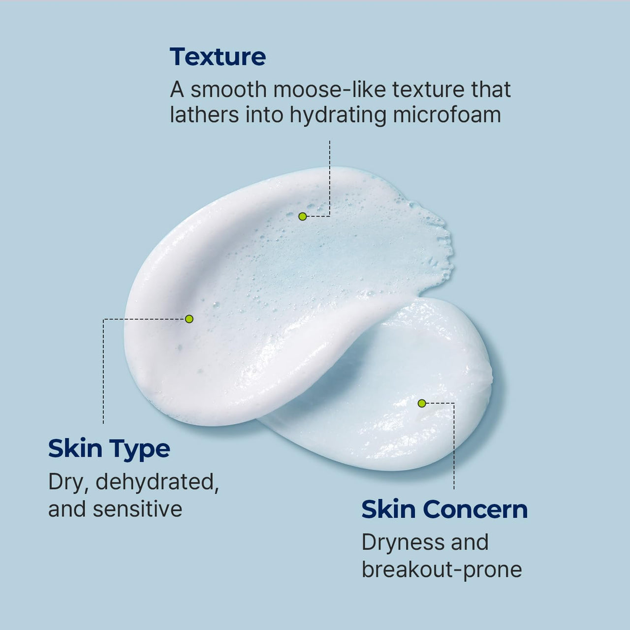 Torriden DIVE IN Cleansing Foam Face Wash 150ml (5.07 fl.oz.) | Hydrating Daily Facial Cleanser for All and Sensitive Skin | Hyaluronic Acid, Panthenol, Allantoin