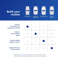 Thumbnail for Pure Encapsulations MethylAssist 90's - B Vitamin Complex - Methylation Support* - Heart Health & Brain Health - Non-GMO & Gluten Free - 90 Capsules