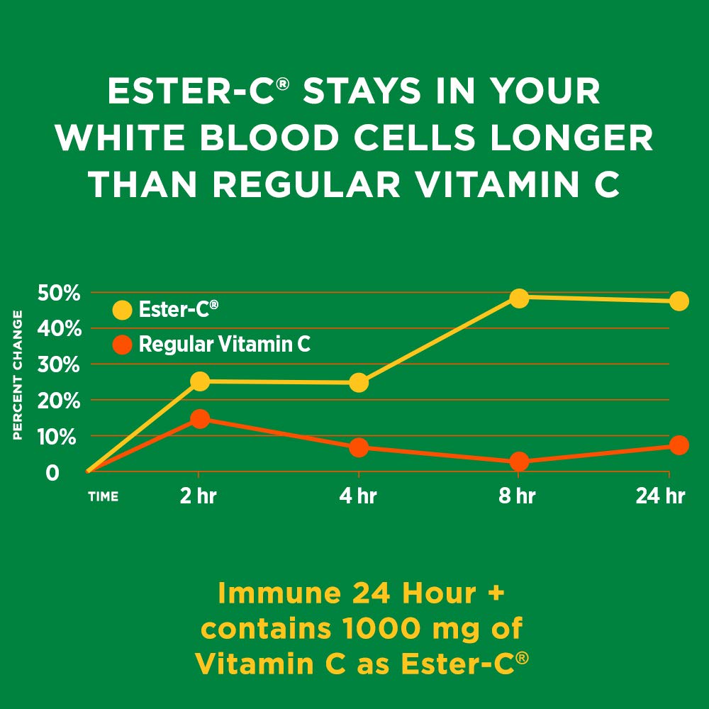 Nature's Bounty Immune 24 Hour +, The only Vitamin C with 24 Hour Immune Support from Ester C, Rapid Release Softgels, 50 Count