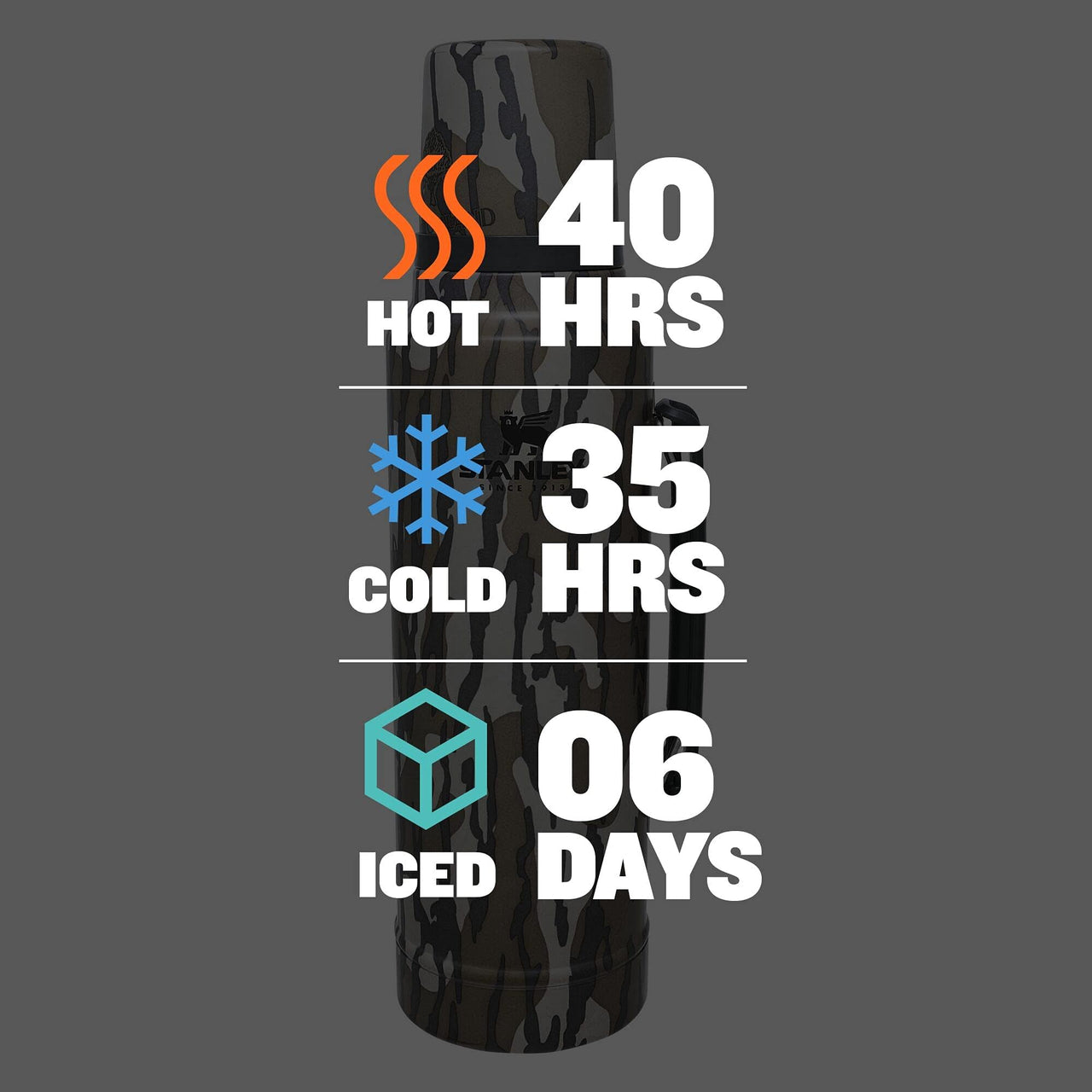 Stanley Classic Legendary Vacuum Bottle 1.5 qt | Wide Mouth with Leakproof Cup Lid | Keep Drinks Hot or Cold | Packable for Travel | Insulated Stainless Steel Thermal Bottle | BPA-Free | Bottomland