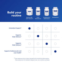 Thumbnail for Pure Encapsulations Nutrient 950 with Vitamin K 180's - Multivitamin & Mineral Supplement - Bone & Arterial Support* - Optimal Absorption - Gluten Free & Non-GMO - 180 Capsules