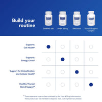 Thumbnail for Pure Encapsulations DIMPRO 100 - Diindolylmethane Supplement - for Breast, Cervical & Prostate Health* - Gluten Free & Vegan - 60 Capsules