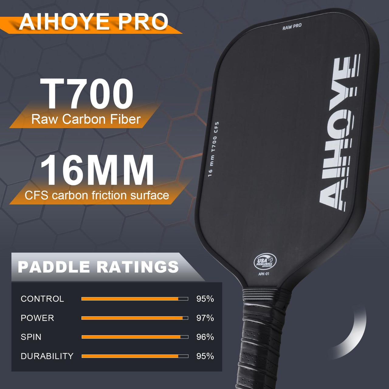 Aihoye PRO Pickleball Paddles- Raw T700 Carbon Fiber Textured Surface (CFS) with High Grit & Spin, Pickleball Paddles Set of 2 with 16MM Polypropylene Honeycomb Core, USAPA Approved