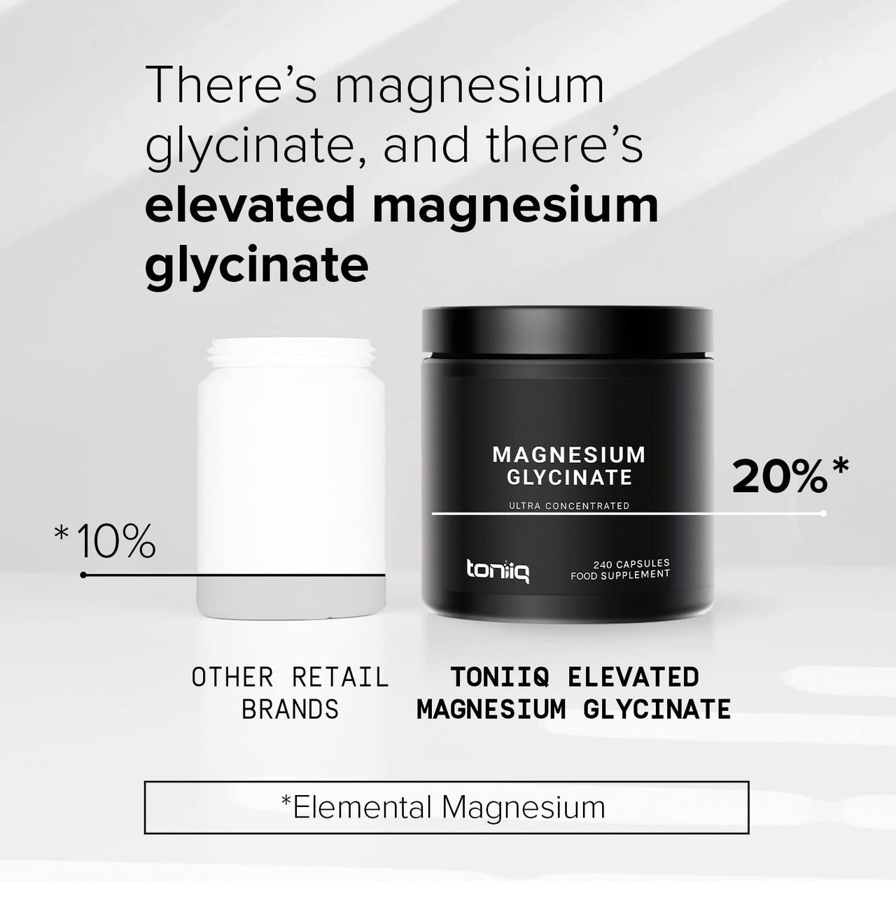 Toniiq 3,000mg Ultra High Strength Magnesium Glycinate - 20% Purified to Contain 600mg of Elemental Magnesium - Chelated and Bioavailable Magnesium Supplement - 240 Veggie Capsules