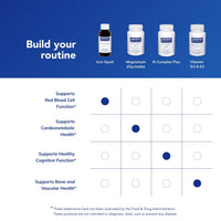 Thumbnail for Pure Encapsulations Iron Liquid | Hypoallergenic Supplement Supports Hemoglobin and Myoglobin Function* | 4.1 fl. oz.