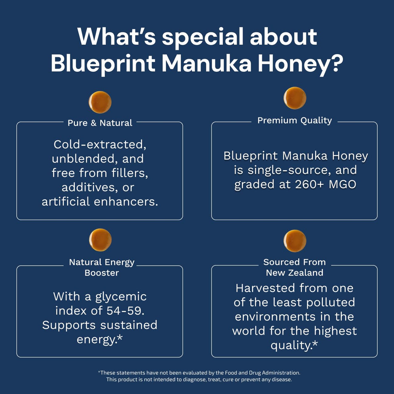 Blueprint by Bryan Johnson Manuka Honey - MGO 260+ - New Zealand Sourced - (8 oz)