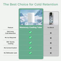 Thumbnail for Momcozy 22oz Portable Breast Milk Cooler for Outdoor, Life Saver with 360° Total Cooling for 24 Hours, Larger Capacity Travel Breastmilk Chiller with 2pcs Baby Bottles for Breastmilk Storage, Green