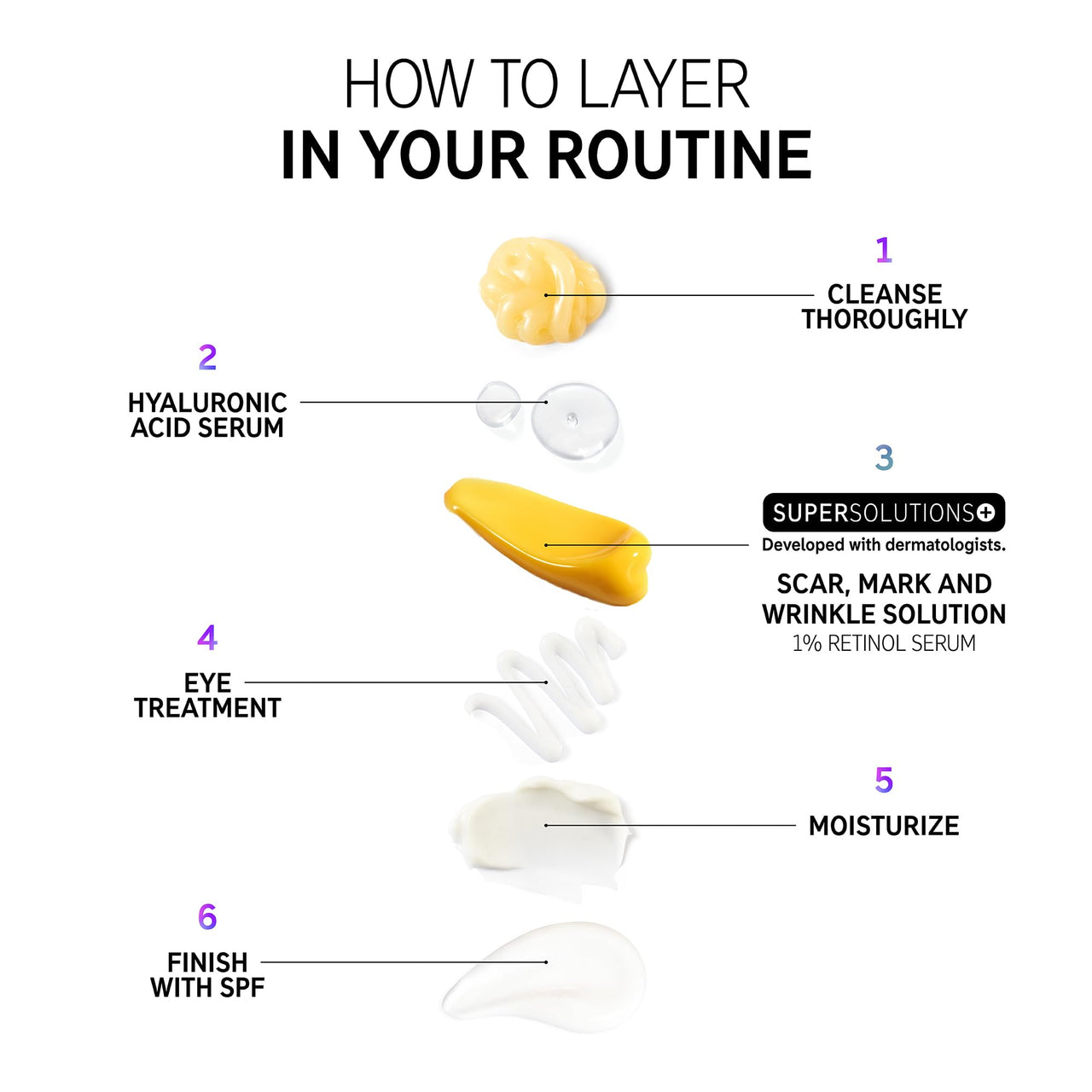 The INKEY List SuperSolutions 1% Retinol Serum for Face and Neck, Helps with Scar, Wrinkle and Skin Tone Appearance for Healthy-Looking Skin, 1.01 fl oz