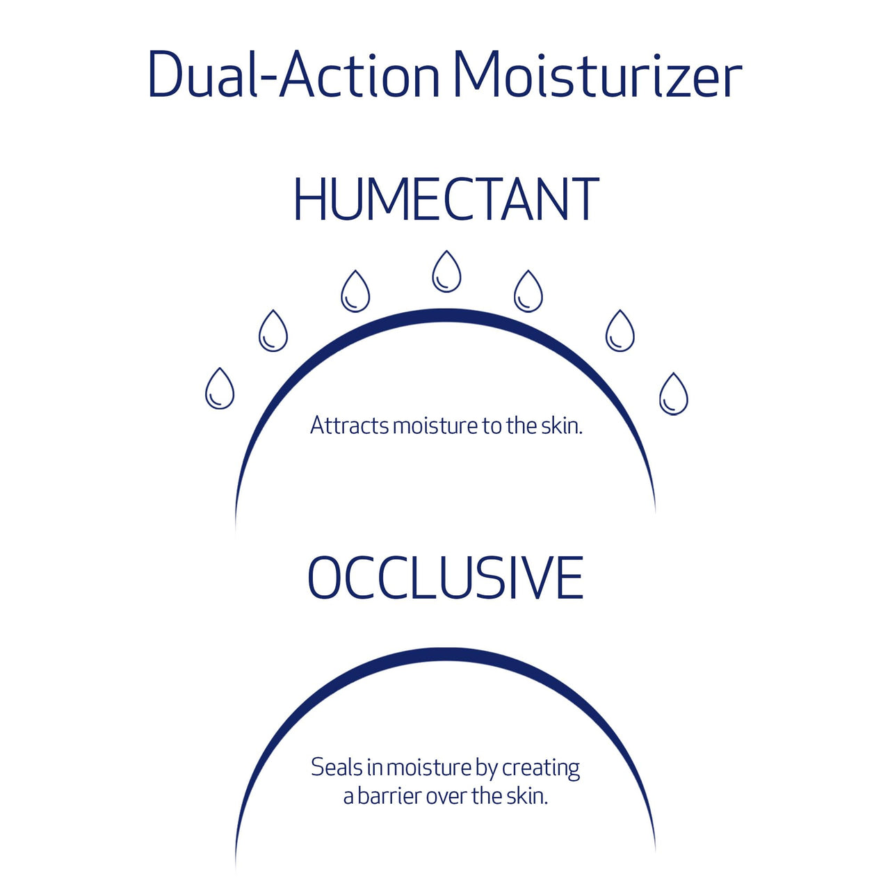 Obagi Hydrate Facial Moisturizer – Non-Comedogenic Intensely Hydrating All Day Moisturizer that Combats Dryness with Tara Seed Extract, Shea Butter, Avocado Oil & Glycerin – All Skin Types – 1.7 oz